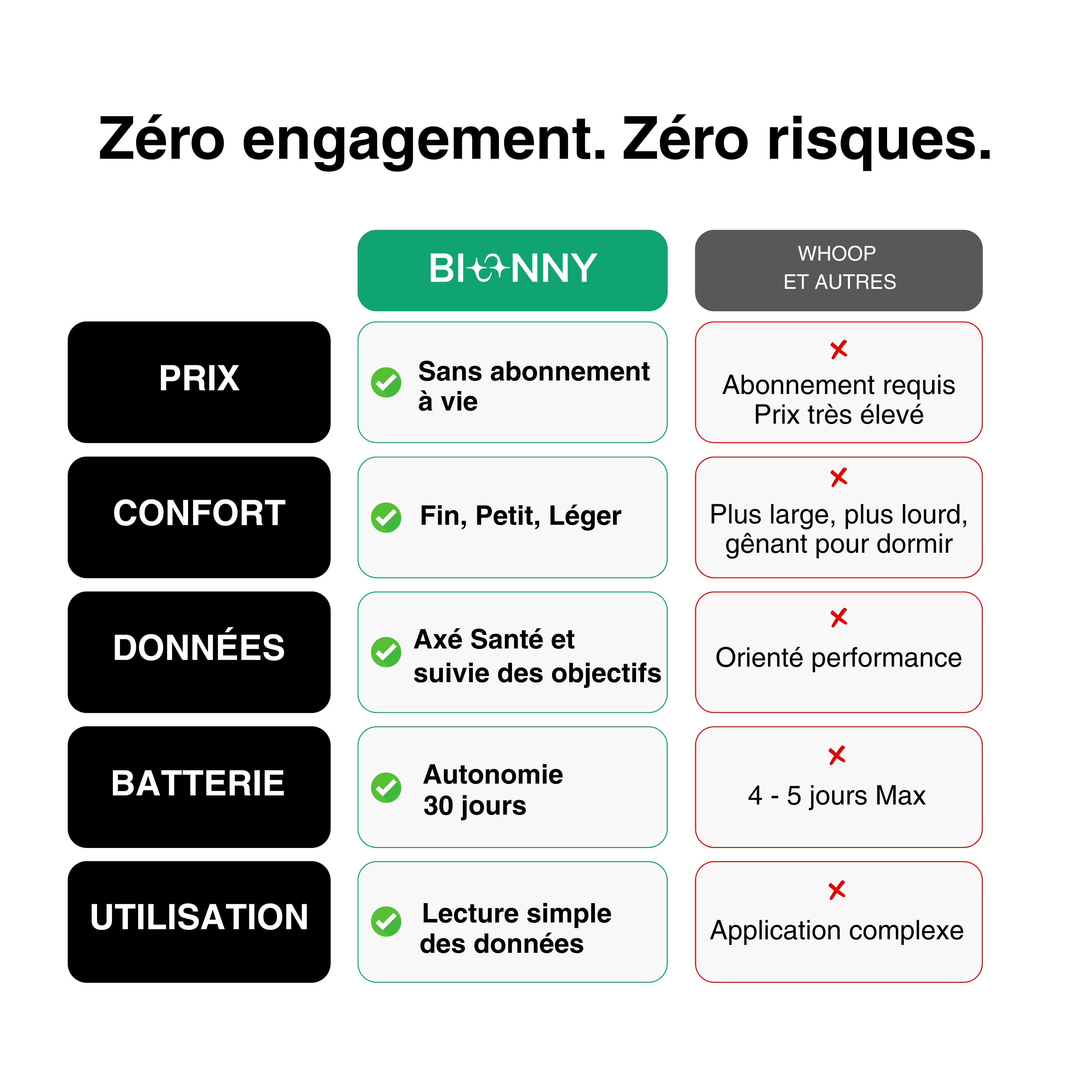 BIONNY 4.0 - La montre de santé biométrique qui comprend votre corps mieux que vous.