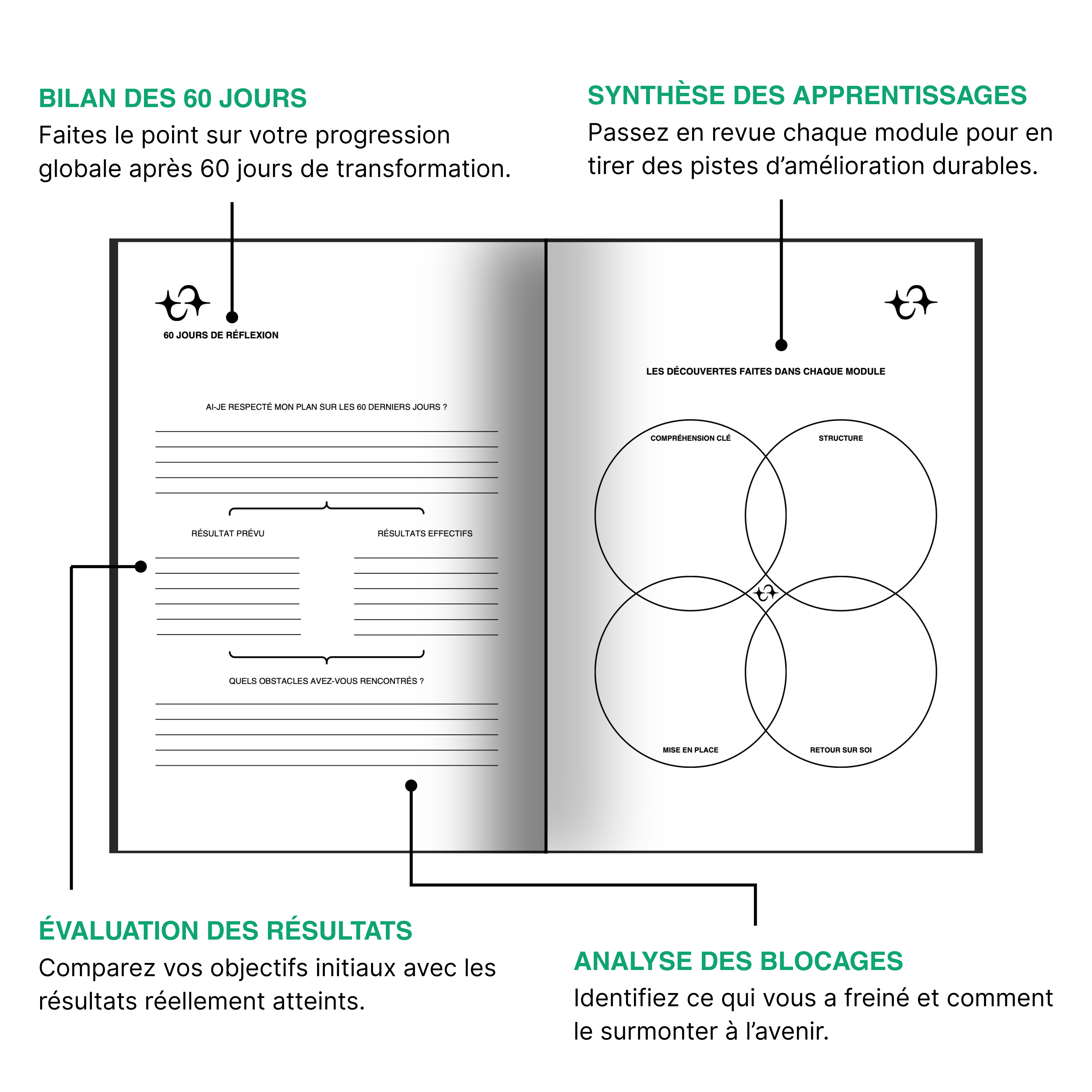 BIONNYLOGY - Le guide de 60 jours pour reprendre le contrôle de votre vie.