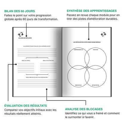 BIONNYLOGY - Le guide de 60 jours pour reprendre le contrôle de votre vie.