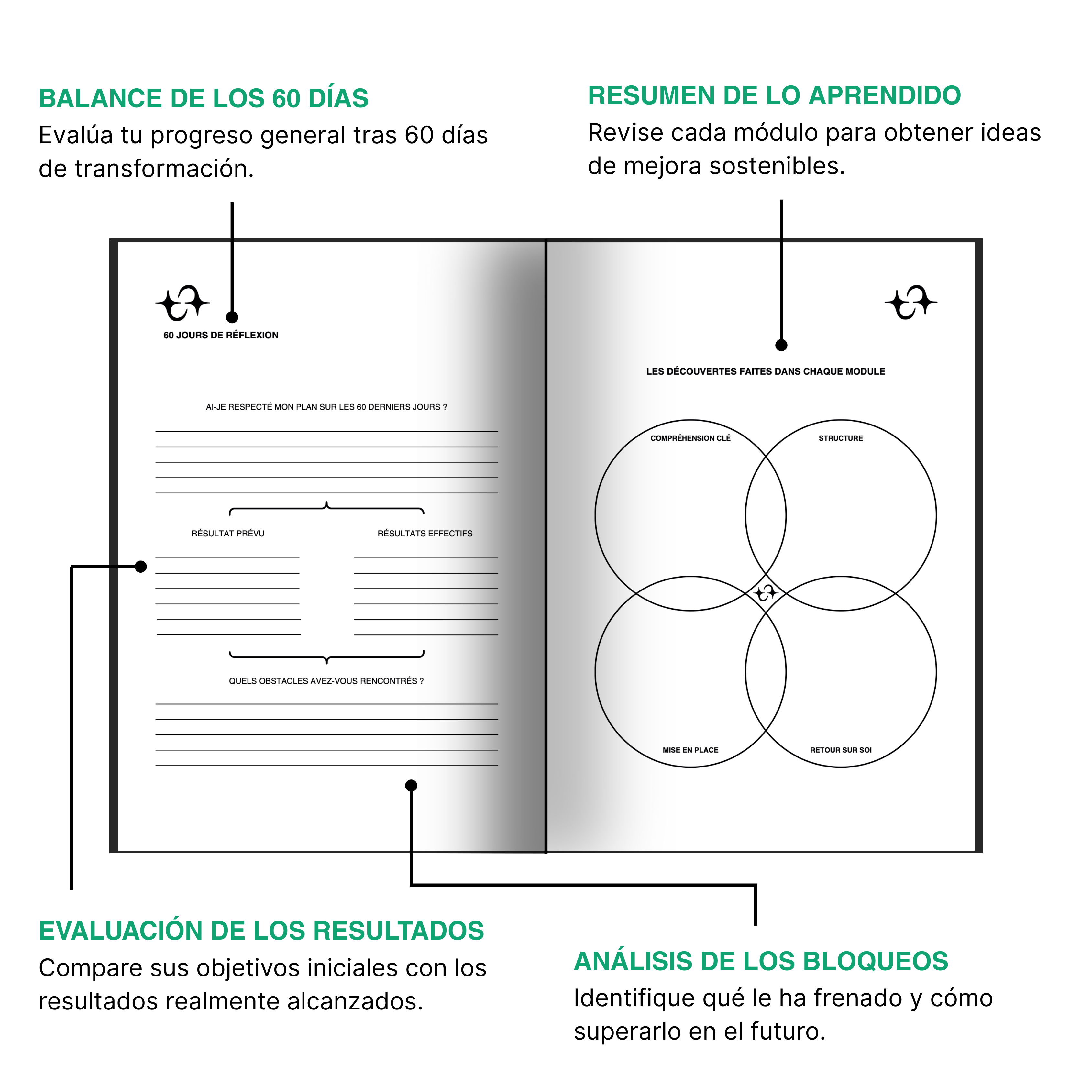 BIONNYLOGY: la guía de 60 días para recuperar el control de tu vida.