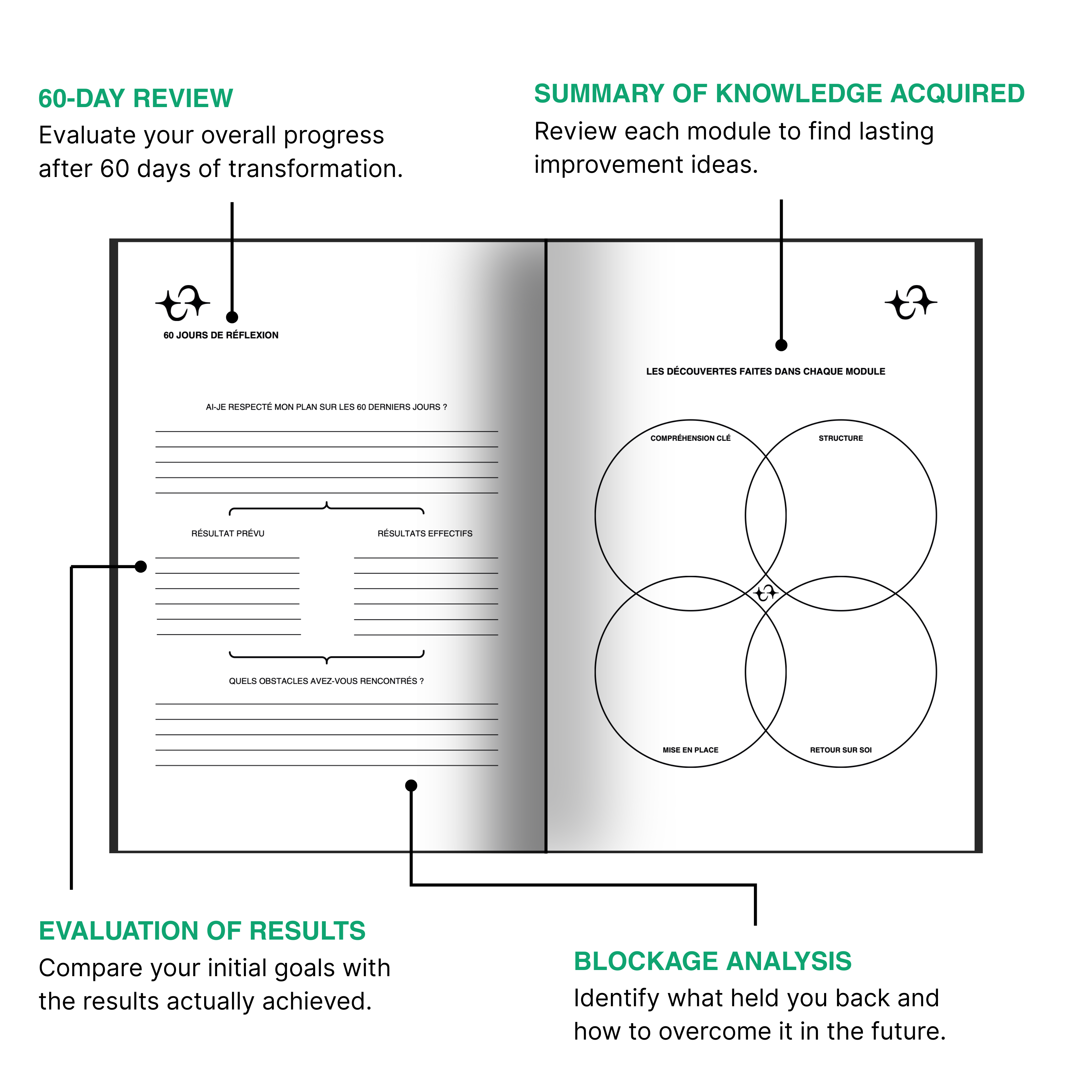 BIONNYLOGY - The 60-day guide to taking back control of your life.