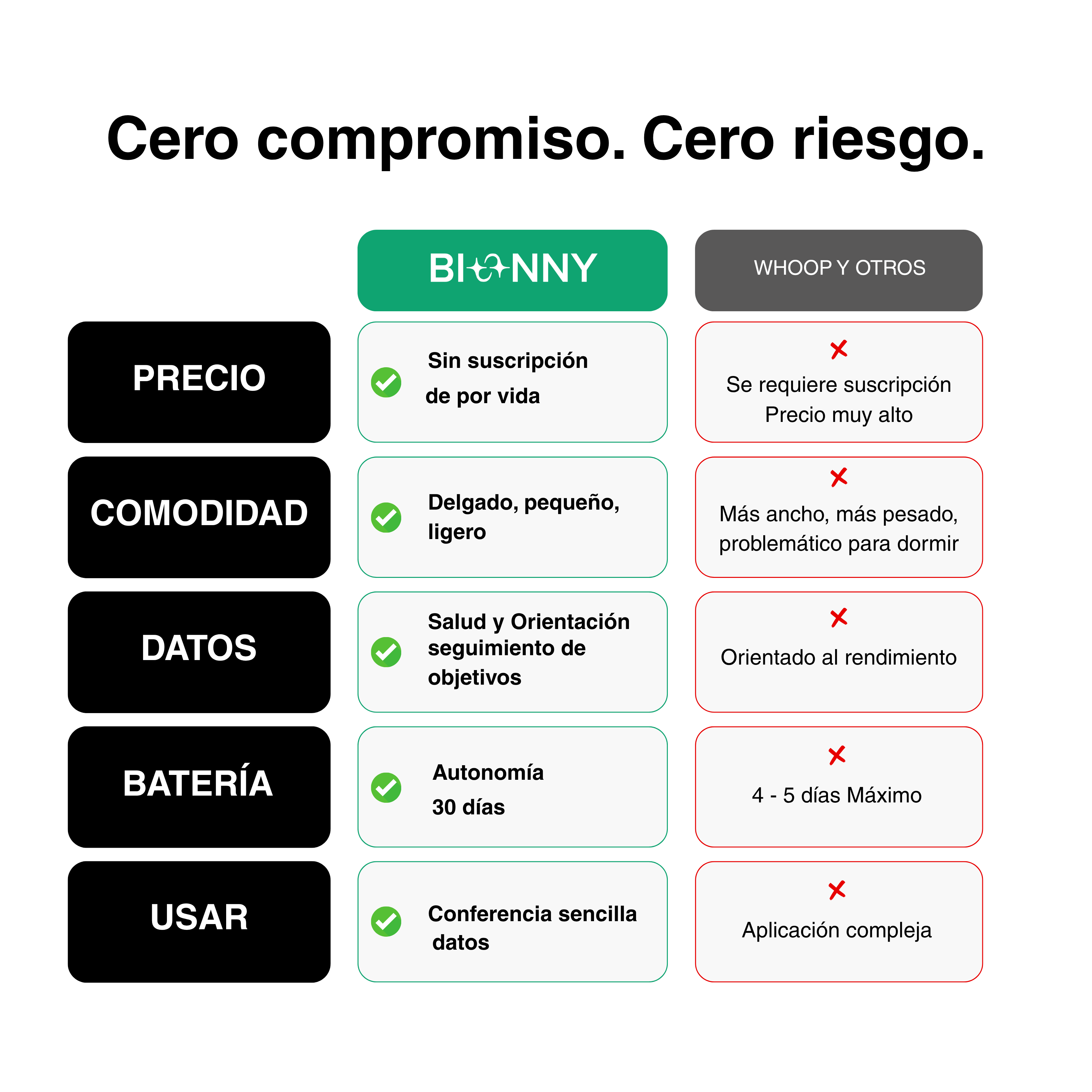 BIONNY 4.0 - el reloj biométrico que entiende tu cuerpo mejor que tú mismo.