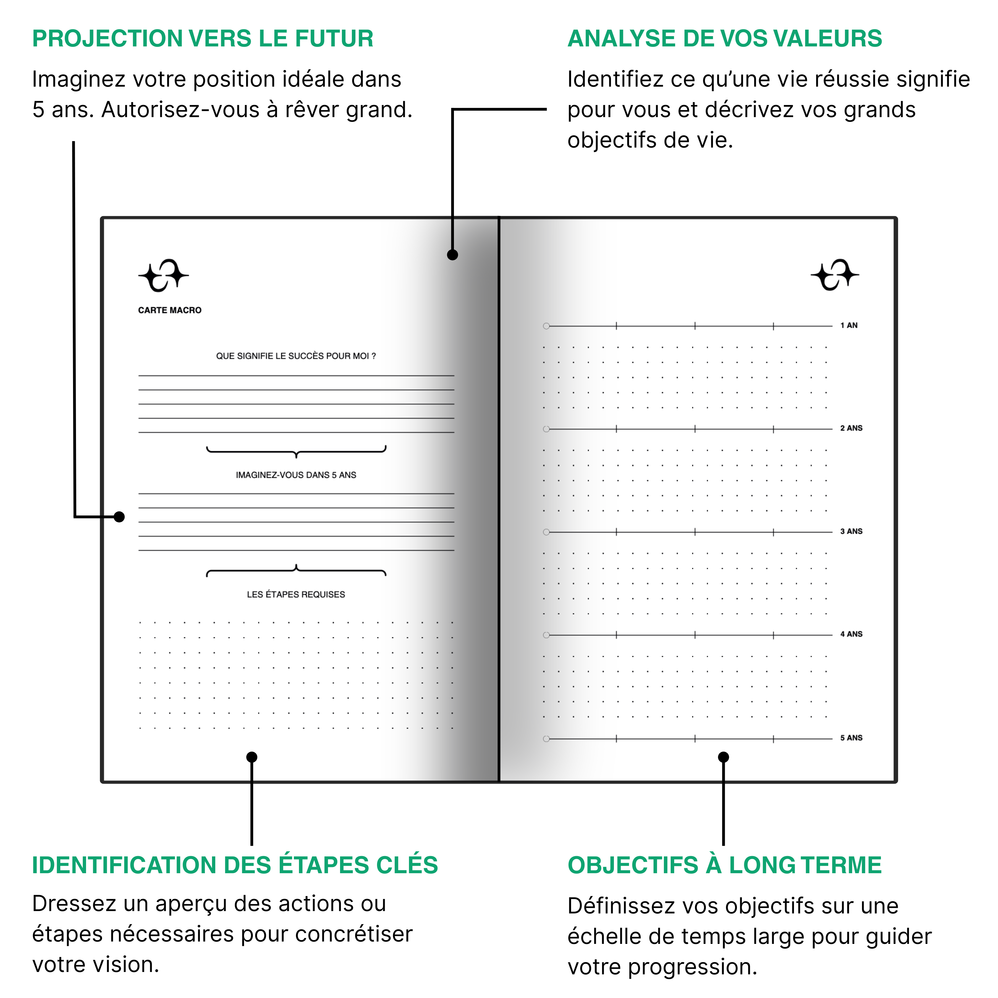 BIONNYLOGY - Le guide de 60 jours pour reprendre le contrôle de votre vie.