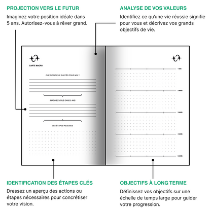 BIONNYLOGY - Le guide de 60 jours pour reprendre le contrôle de votre vie.