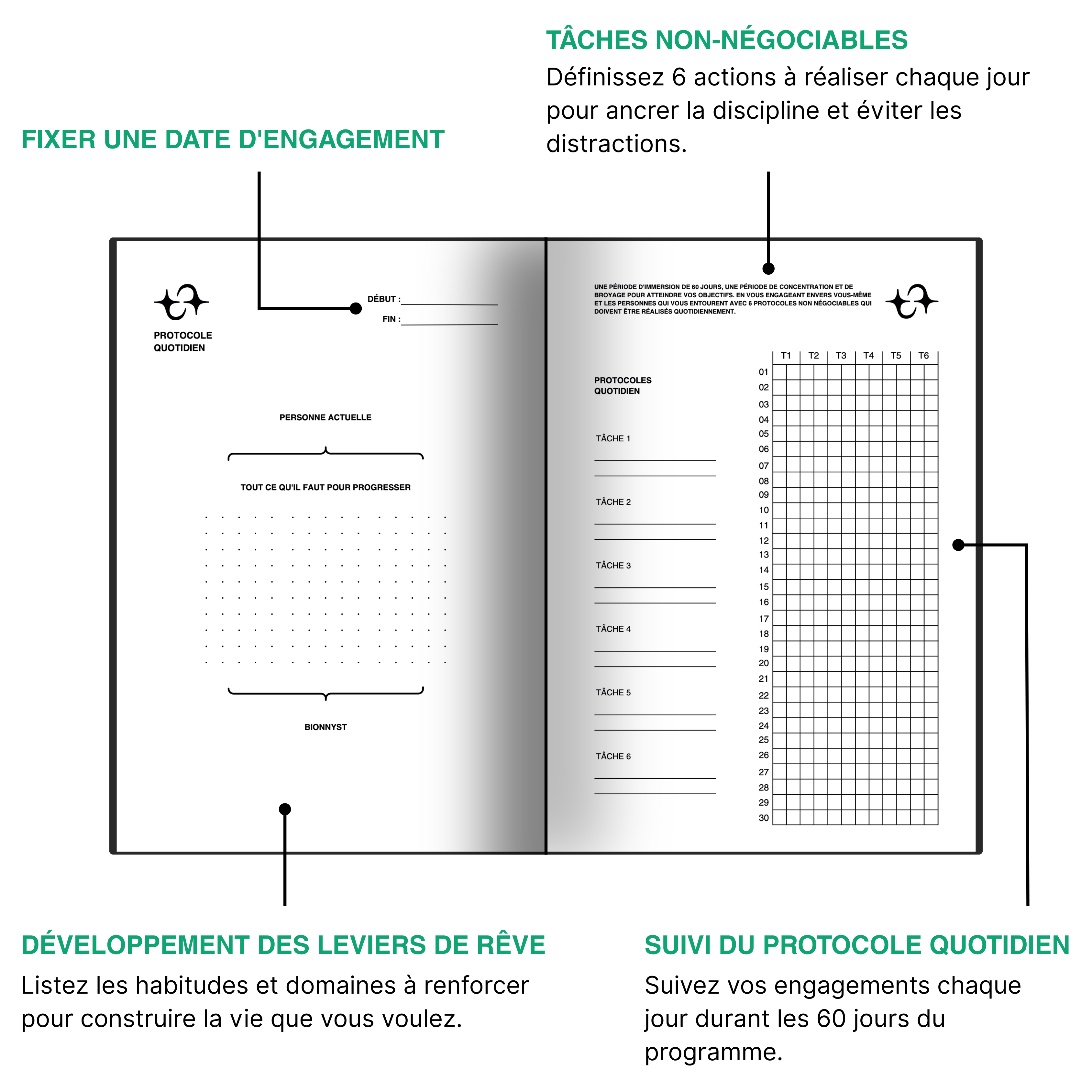 BIONNYLOGY - Le guide de 60 jours pour reprendre le contrôle de votre vie.